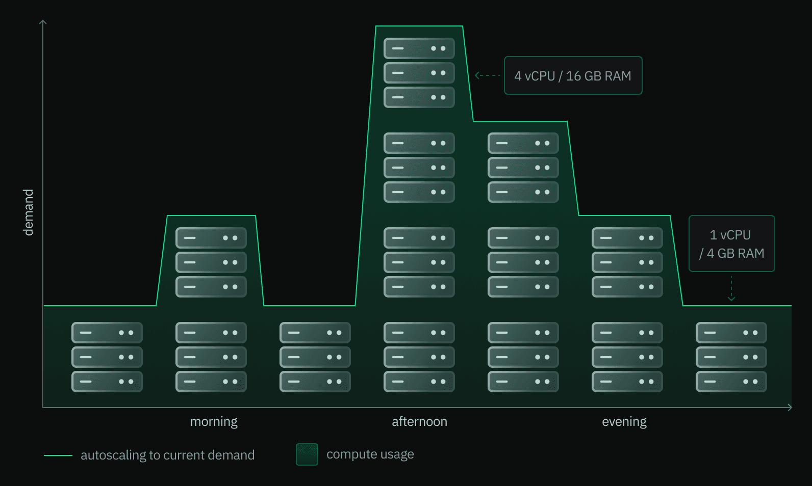visualization for autoscaling